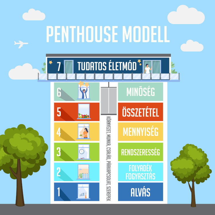az egészséges életmód összetevői és ezek szimbóluma, a Penthouse-modell